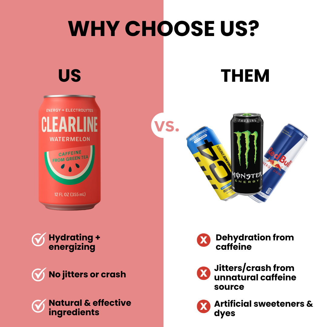 Clearline Instant Hydration + Energy Drink